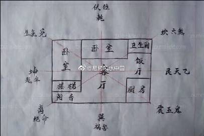 阳宅365讲解视频，打造你的理想家居环境