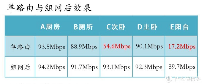H3C华三B365路由器，我的家庭网络救星与视频体验深度揭秘