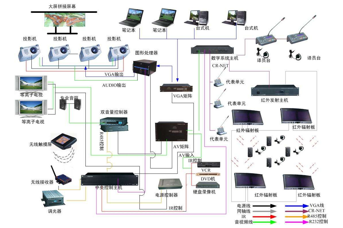 基于DM365的音视频服务器设计，从零开始搭一个家用监控系统
