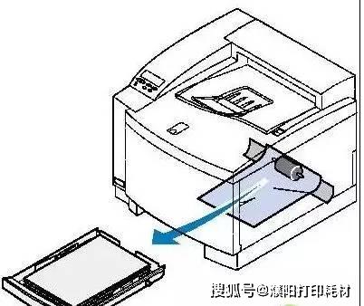 三星打印机CLP365装纸视频？别急，我踩过的坑都在这了