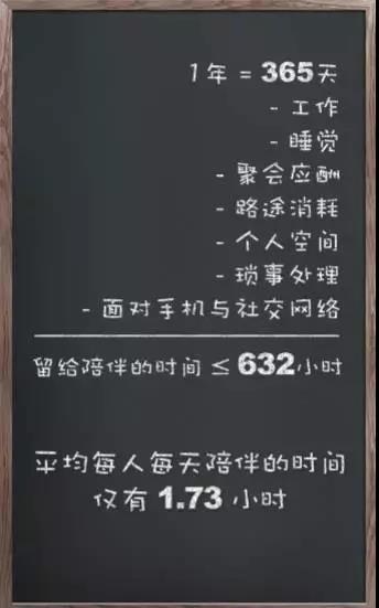 一年365天一天的视频，当时间被压缩成24小时，我们看到了什么？