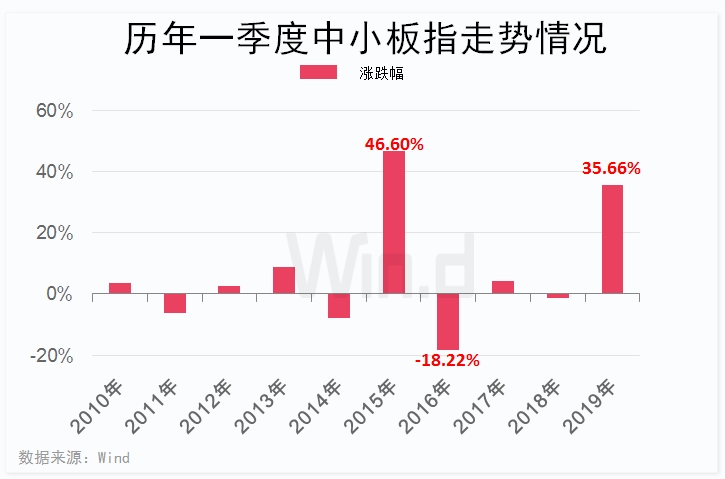 从零开始，用365大赢家K线基础视频教程看懂市场的语言