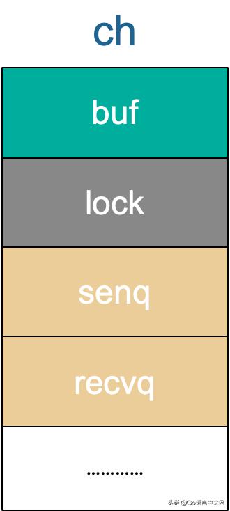一年365天一天的视频，用Go语言记录时间的每一秒