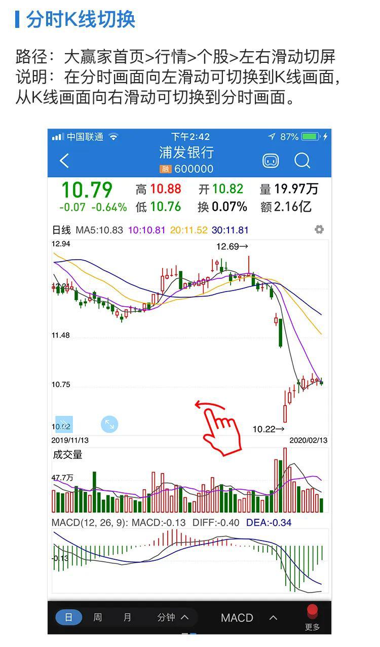 365大赢家K线基础视频教程，从零看懂市场语言，像读天气预报一样简单