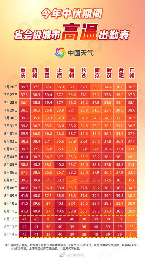 气象局解读7月气候，4次高温过程