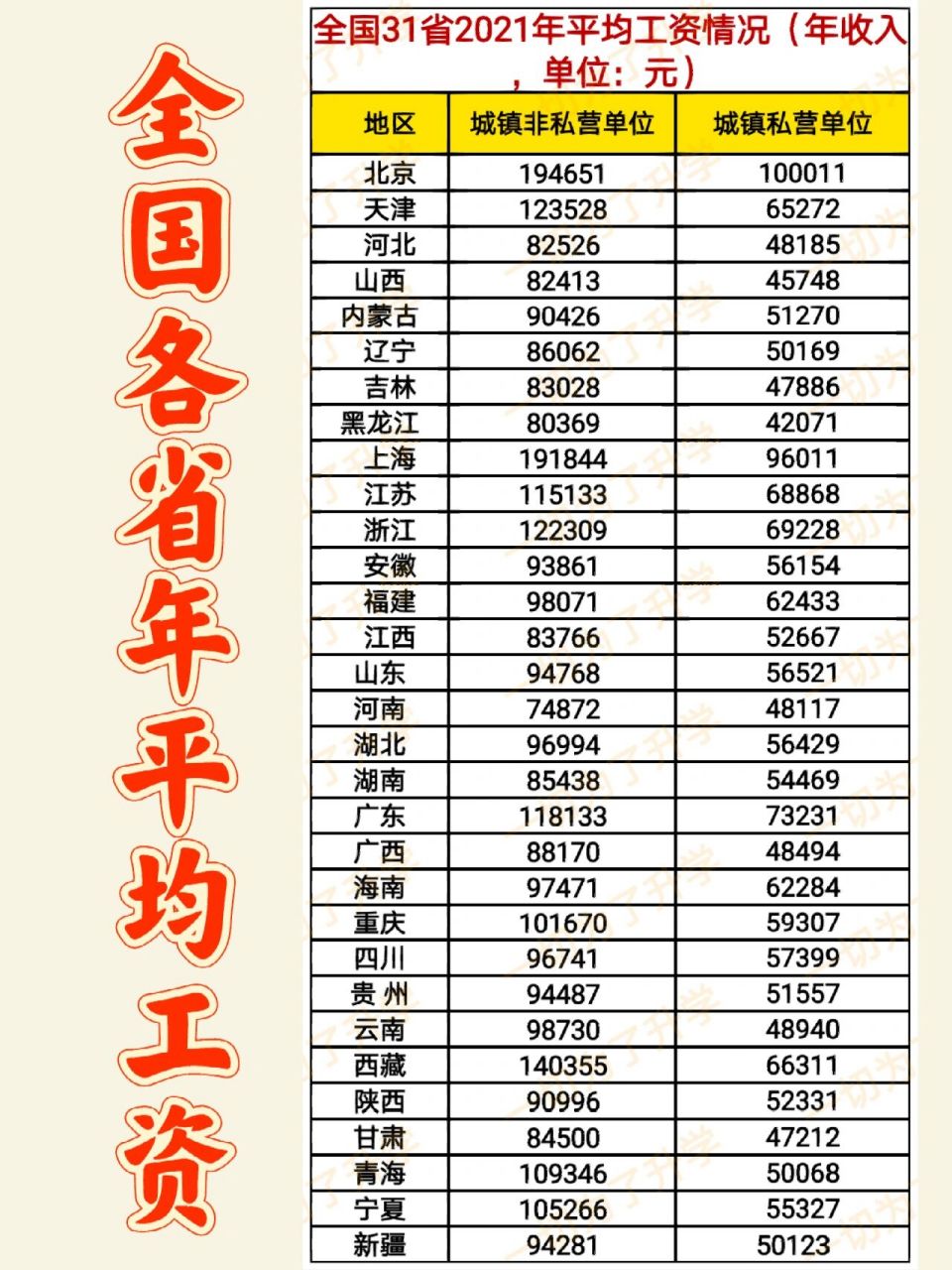 19省份2025年平均工资出炉，你的钱包准备好了吗？