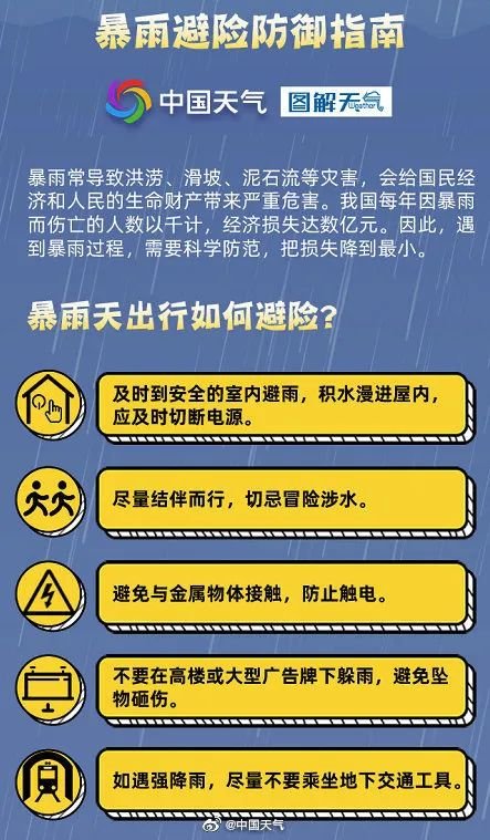六警齐发！6省份遭遇10级以上雷暴大风，安全指南与应对策略