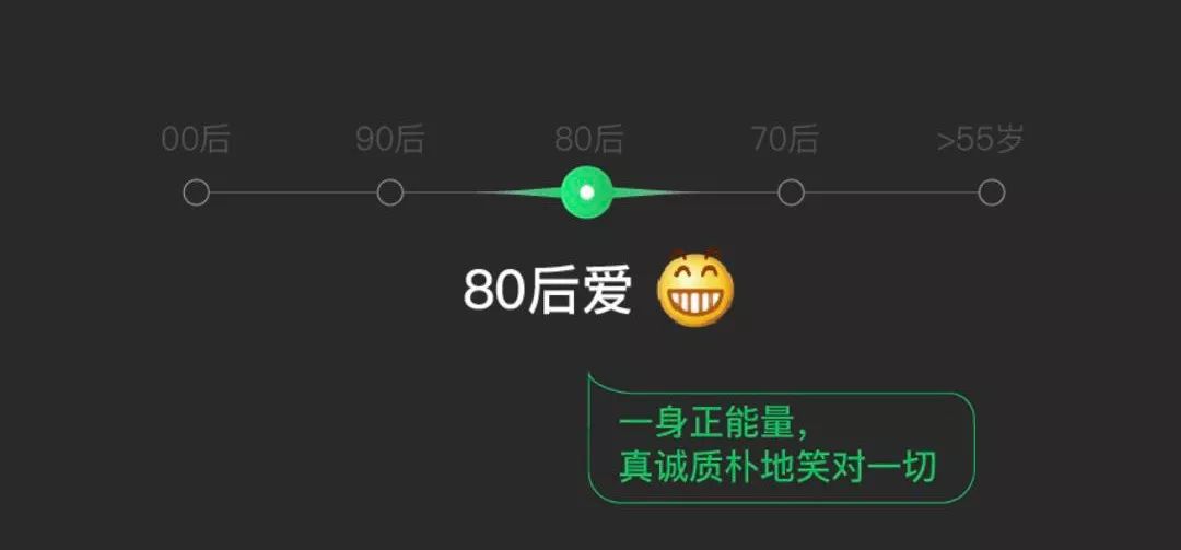 一群人一年365天视频，用Golang写了一段时间压缩器