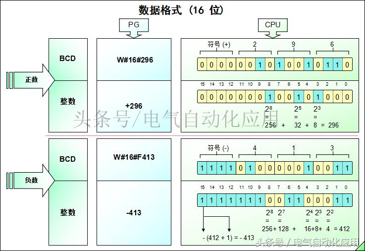西门子CO365微蒸烤使用视频，看完再也不怕搞混模式了