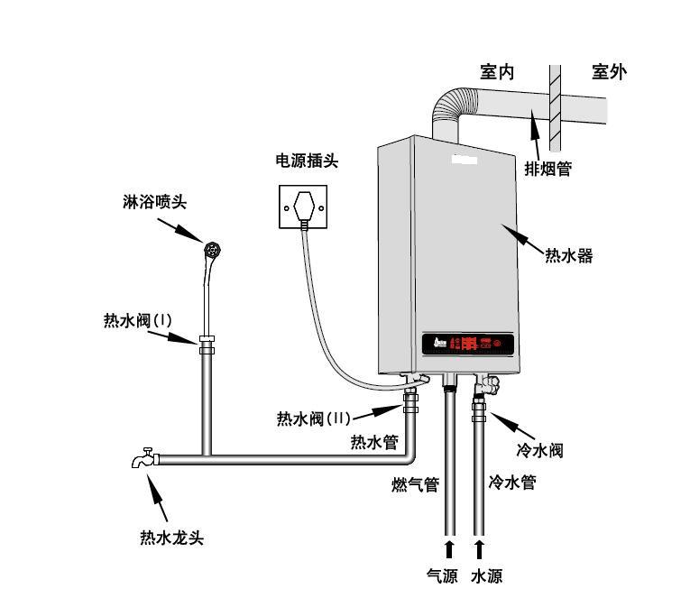 万和热水器365t使用视频，从开箱到日常维护，手把手教你用透这台热水器