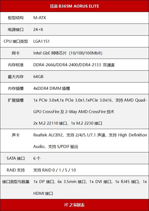 手把手拆解技嘉B365M小雕主板接线视频,从零到开机,这些坑我替你踩过了 手把手拆解技嘉B365M小雕主板接线视频,从零到开机,这些坑我替你踩过了