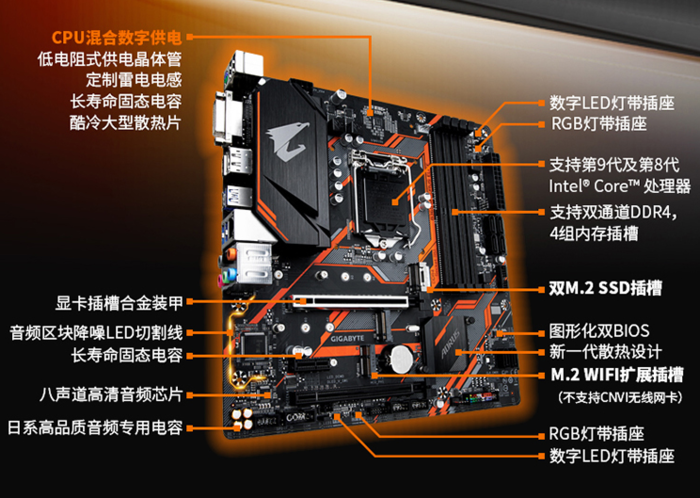 用 Golang 写一篇技嘉B365M小雕装机教学视频的文章？我试了，结果真香