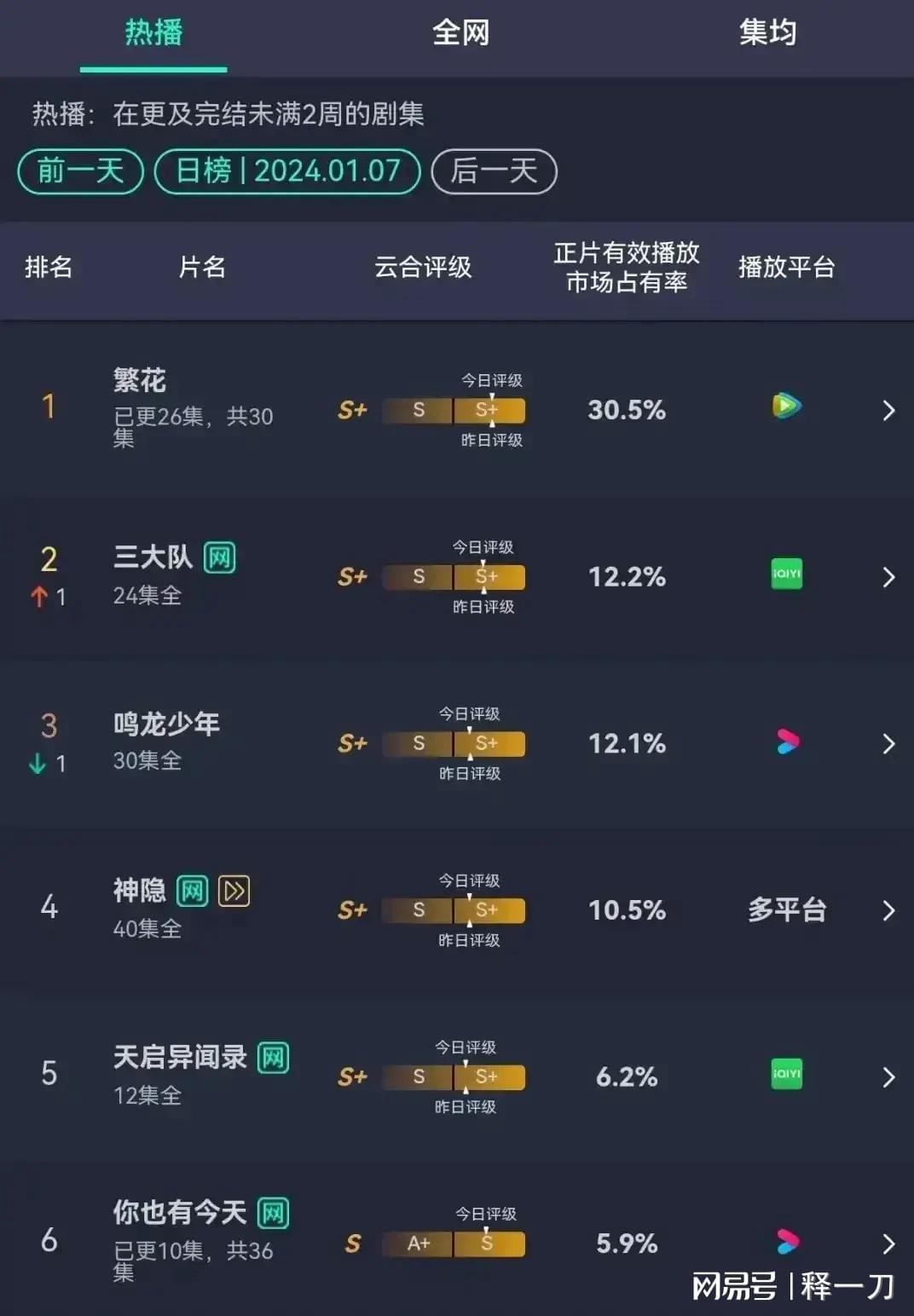 一年365天完整版视频，我用Go语言扒了扒它的时间密码