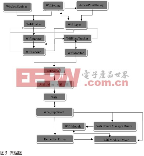 ycc365摄像头安装说明视频，从开箱到联网，一篇讲透